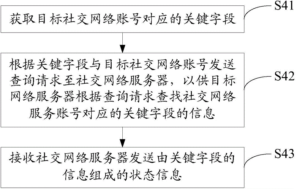 Conversation data processing method and device