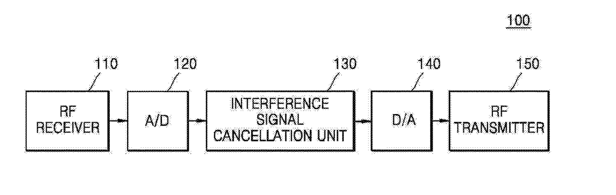 Interference cancellation repeater