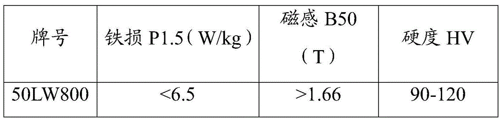 A semi-process non-oriented silicon steel and its manufacturing method