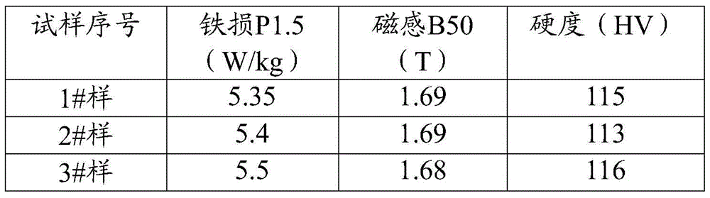 A semi-process non-oriented silicon steel and its manufacturing method