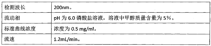 Liquid phase chromatography analysis method of biuret in compound mixed fertiliser