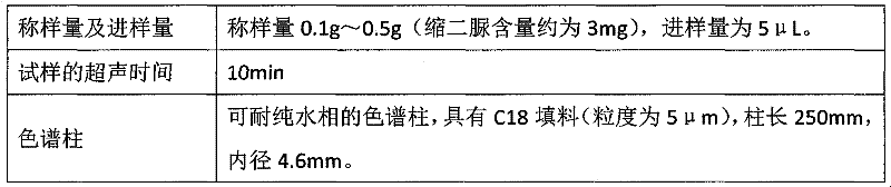 Liquid phase chromatography analysis method of biuret in compound mixed fertiliser