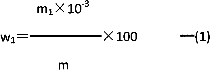 Liquid phase chromatography analysis method of biuret in compound mixed fertiliser