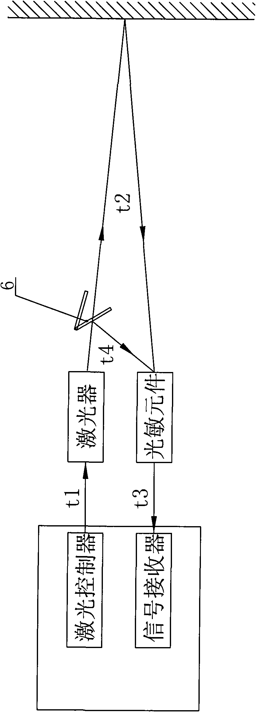 Laser ranging device