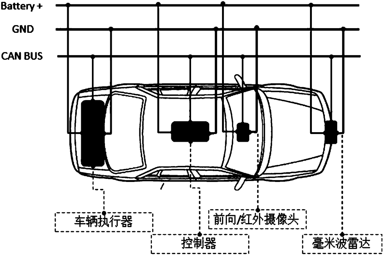 Design method for active brake pedestrian collision prevention