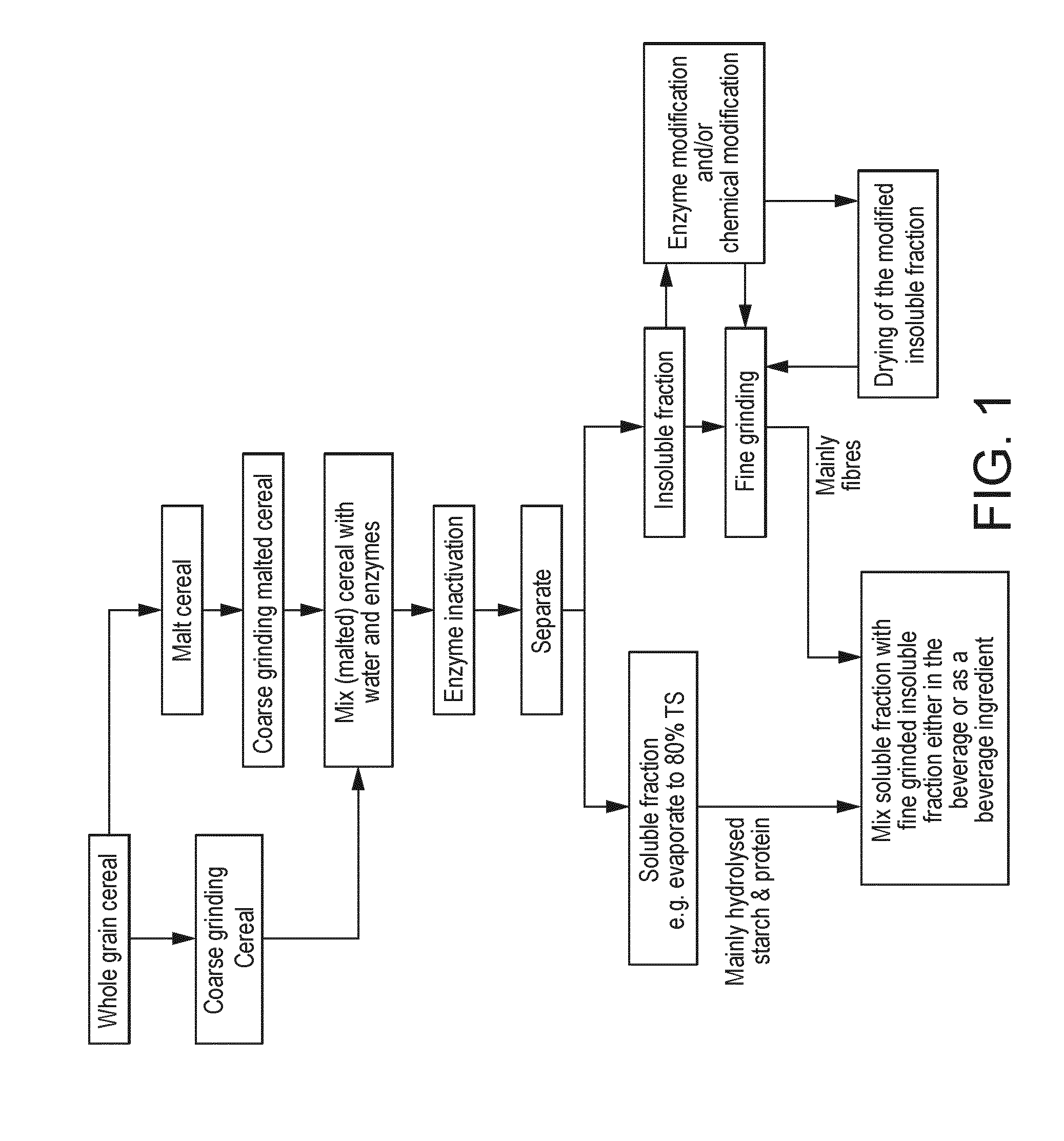 Method for providing a whole grain cereal based extract