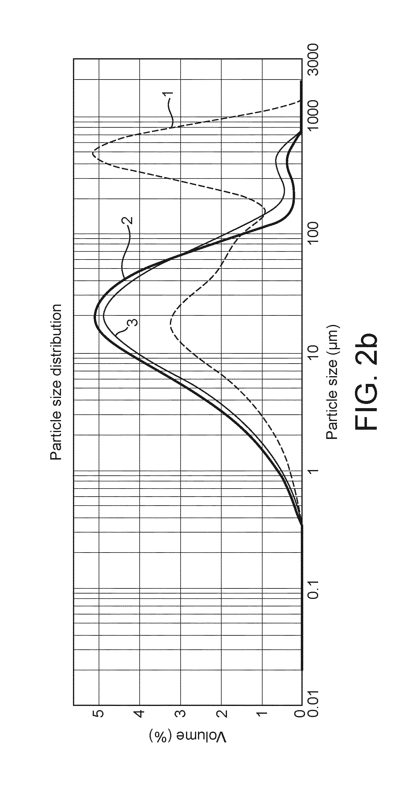 Method for providing a whole grain cereal based extract