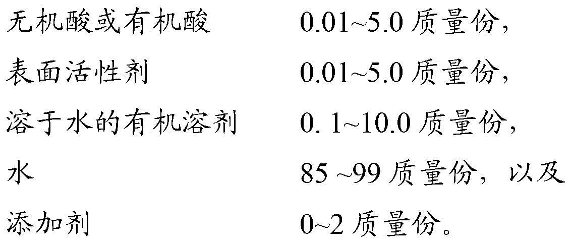 Developing solution component