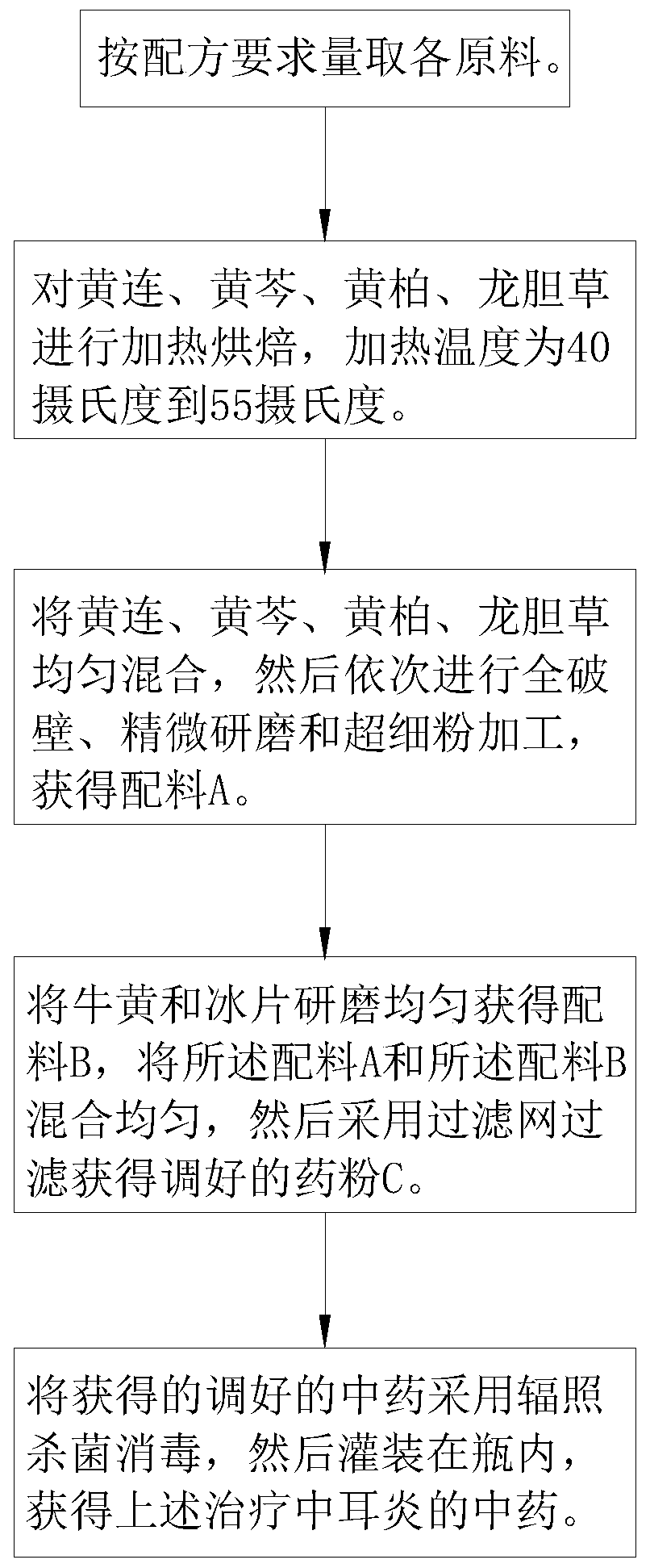 Traditional Chinese medicine formula for treating otitis media and preparation method of traditional Chinese medicine formula