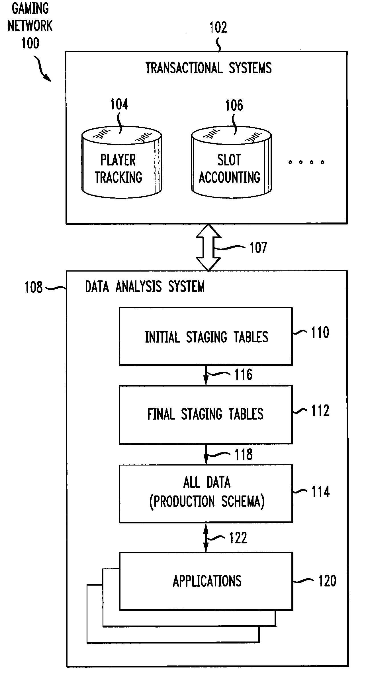 Predictive modeling in a gaming system