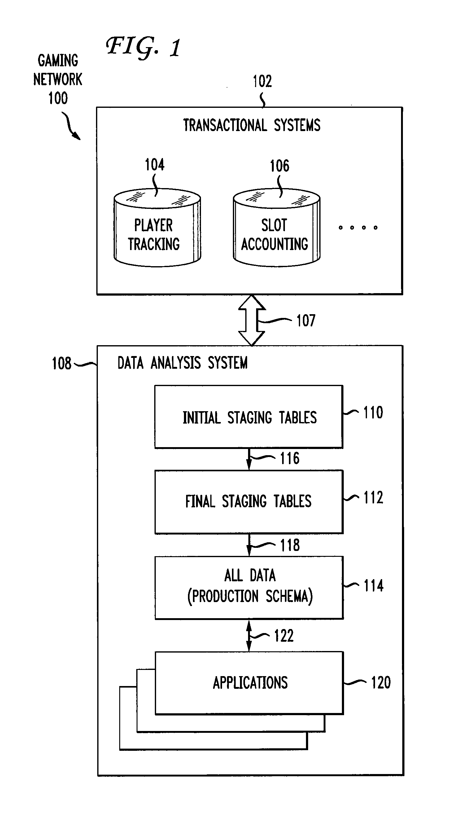 Predictive modeling in a gaming system