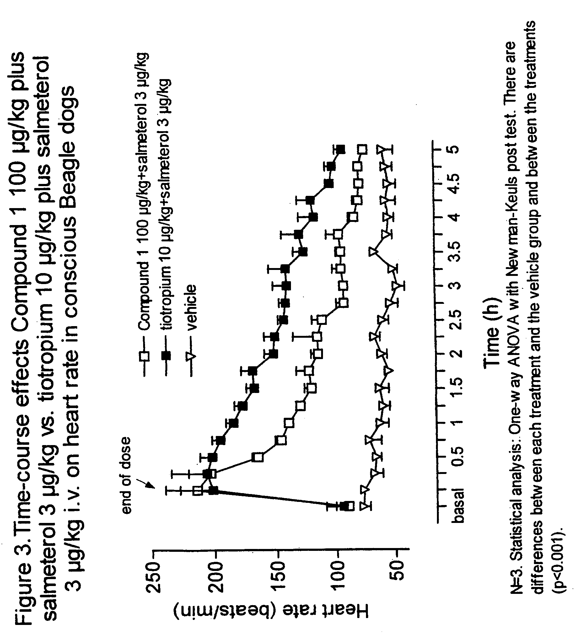 Combinations comprising antimuscarinic agents and beta-adrenergic agonists