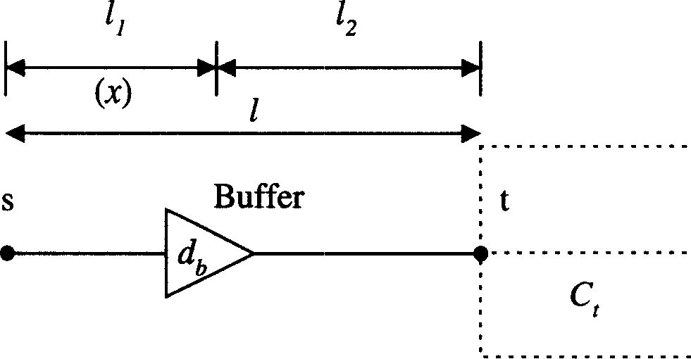 Standard unit overall wiring method of multi-terminal network plug-in buffer optimizing delay