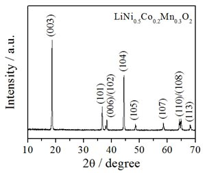 Method for preparing lithium ion battery cathode material with layered structure