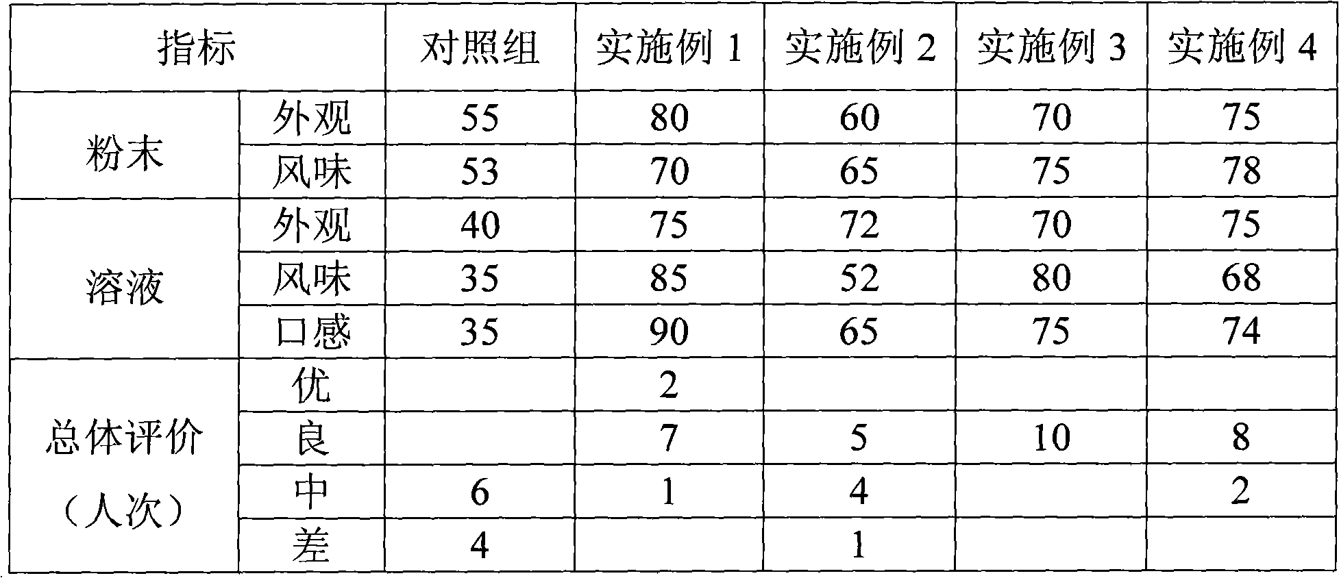 Dairy product rich in cellulose and preparation method thereof