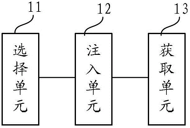 Method and device for testing link performance