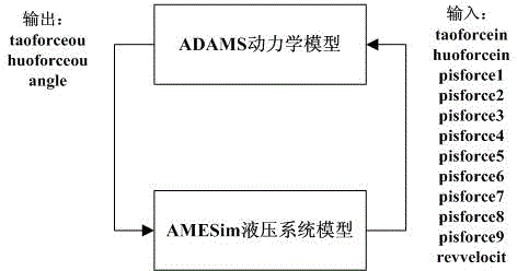 Method for establishing load sensitivity controlled axial plunger pump virtual prototype