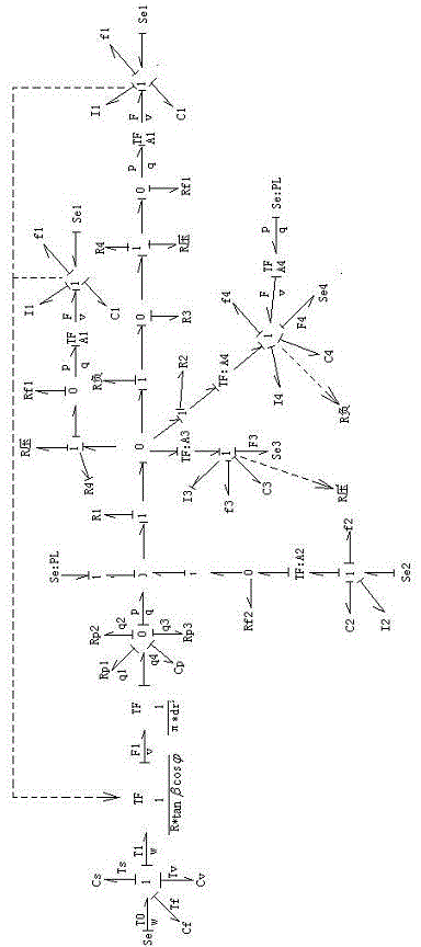 Method for establishing load sensitivity controlled axial plunger pump virtual prototype