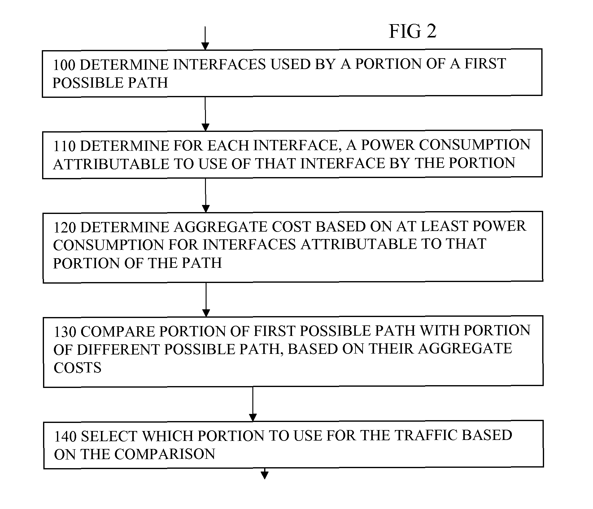 Reducing network power consumption