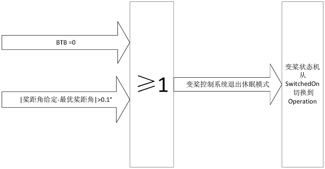 Sleep control method for exchange variable pitch control system