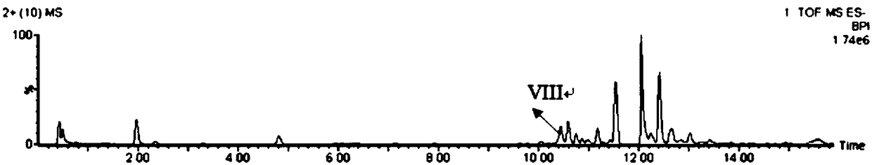 A research method for the stability of salvianolic acid for injection and an analysis method for its degradation pathway