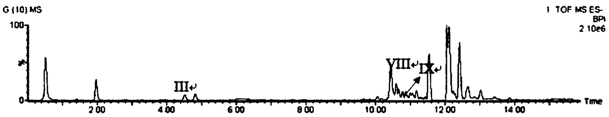 A research method for the stability of salvianolic acid for injection and an analysis method for its degradation pathway