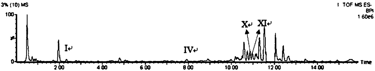 A research method for the stability of salvianolic acid for injection and an analysis method for its degradation pathway