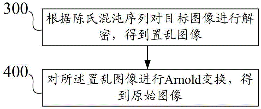 Image encryption and reading methods and devices