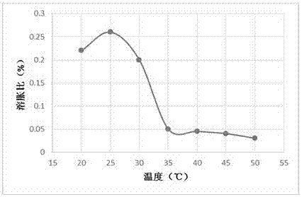 VEGF antibody-carrying ophthalmic thermosensitive hydrogel implant and preparation method thereof