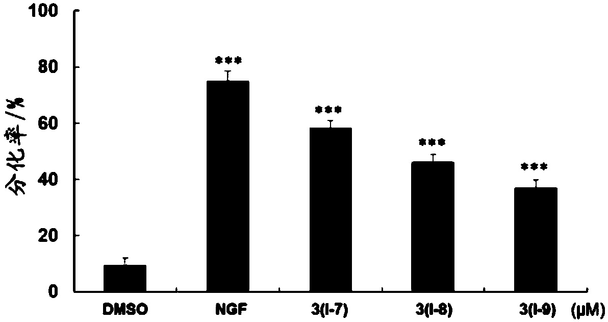 Pentacyclic triterpenoid compound, derivatives of pentacyclic triterpenoid compound and applications