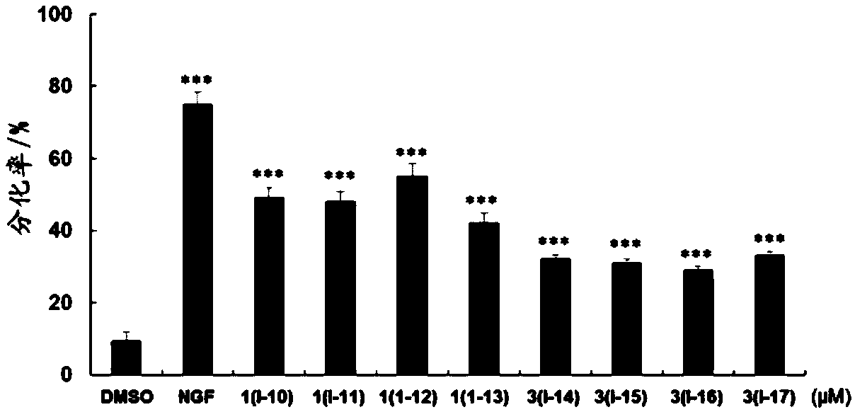 Pentacyclic triterpenoid compound, derivatives of pentacyclic triterpenoid compound and applications