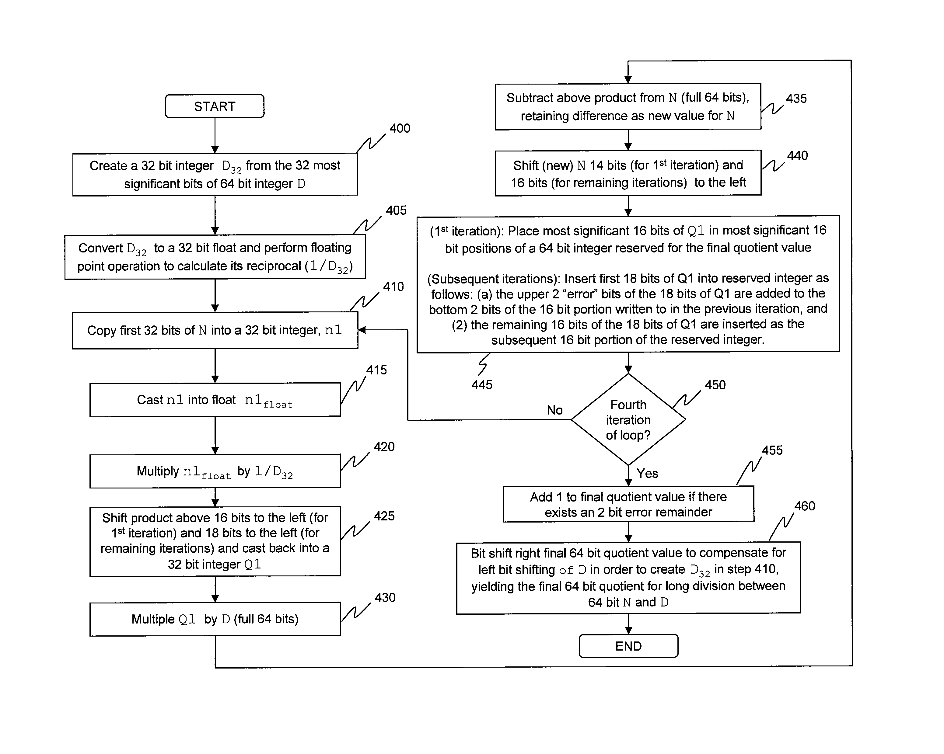 High precision integer division using low precision hardware operations and rounding techniques