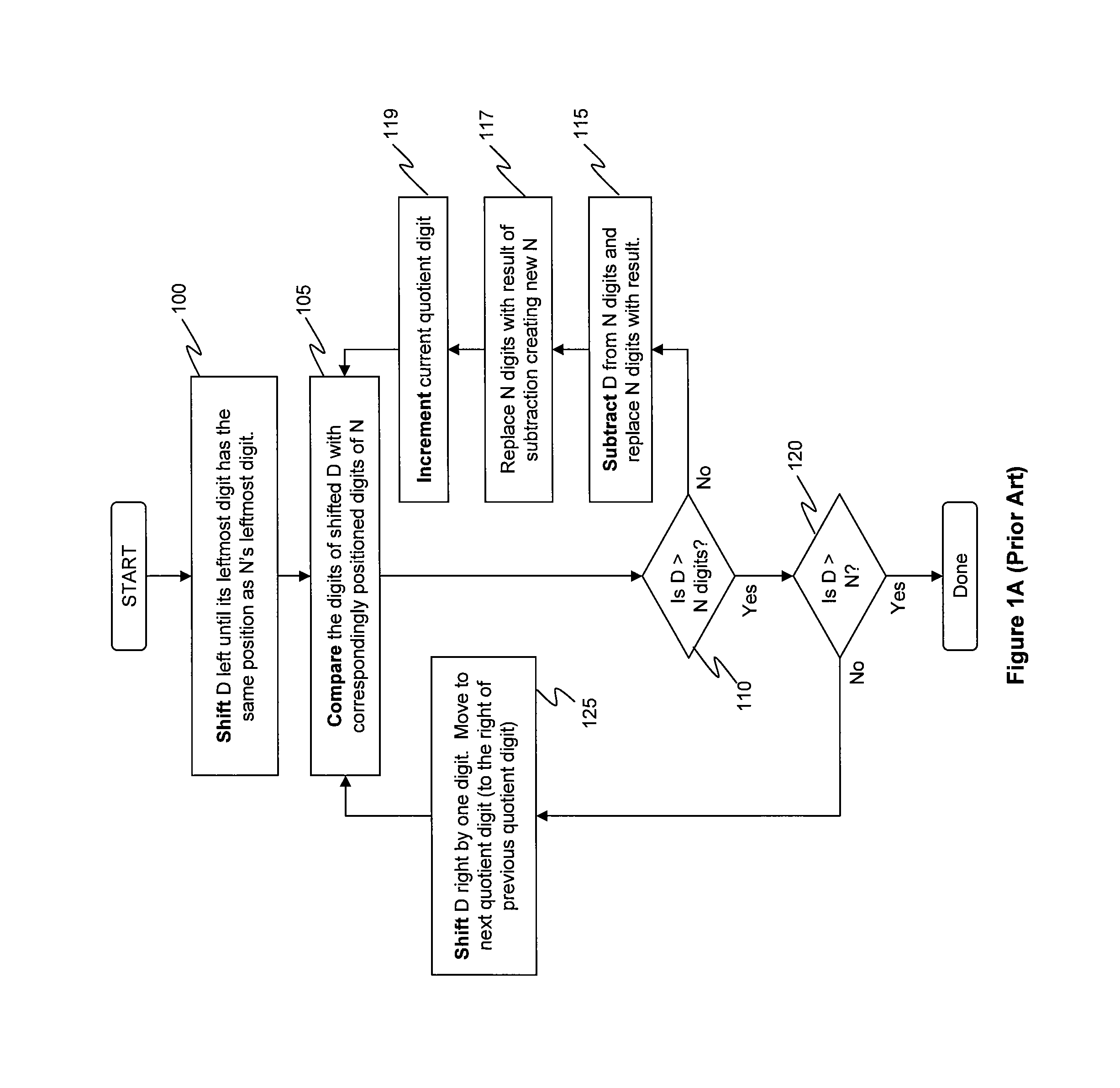 High precision integer division using low precision hardware operations and rounding techniques