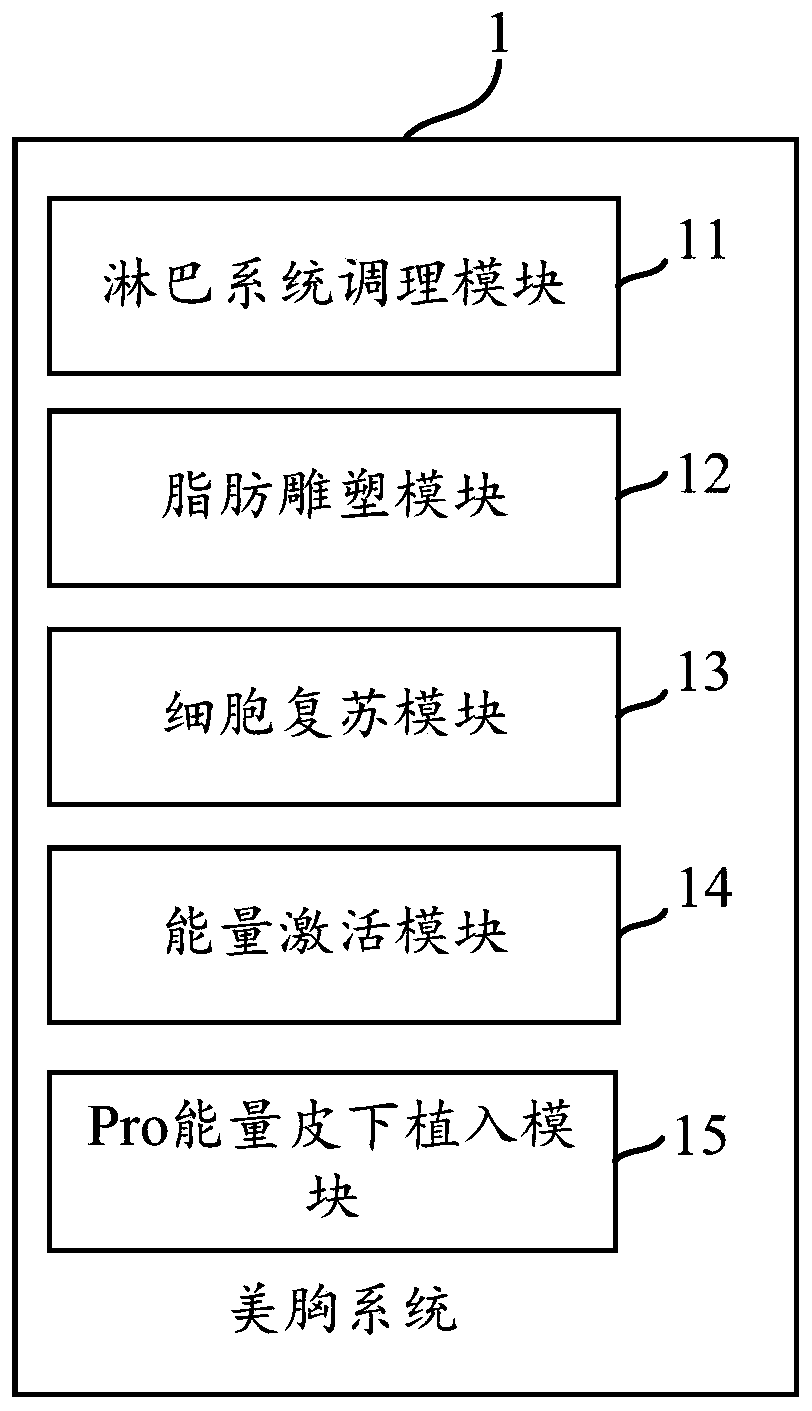 Breast beautifying method and system based on AI (artificial intelligence) autologous cell resuscitation