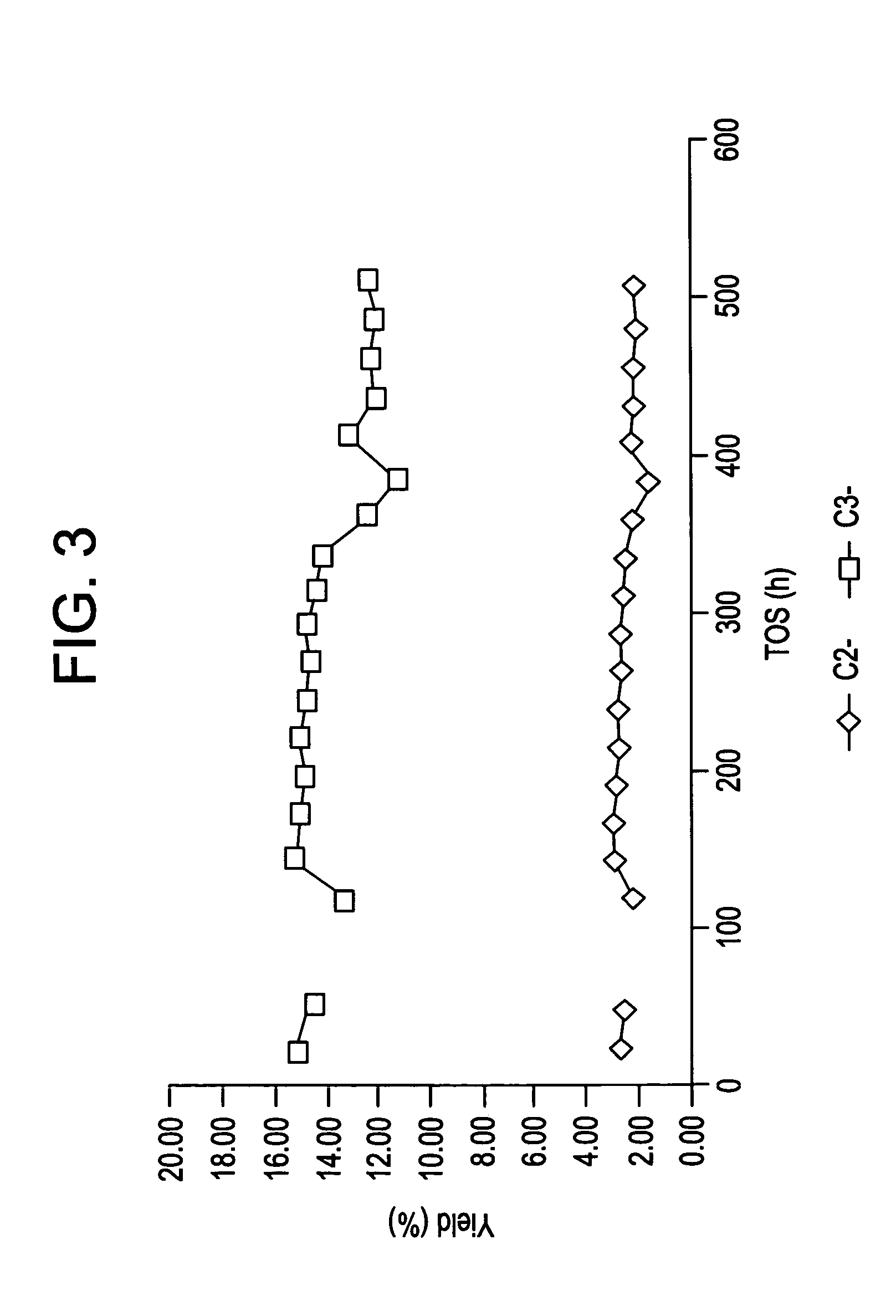 Production of propylene