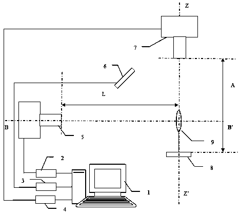 A method for measuring camber of feather blades