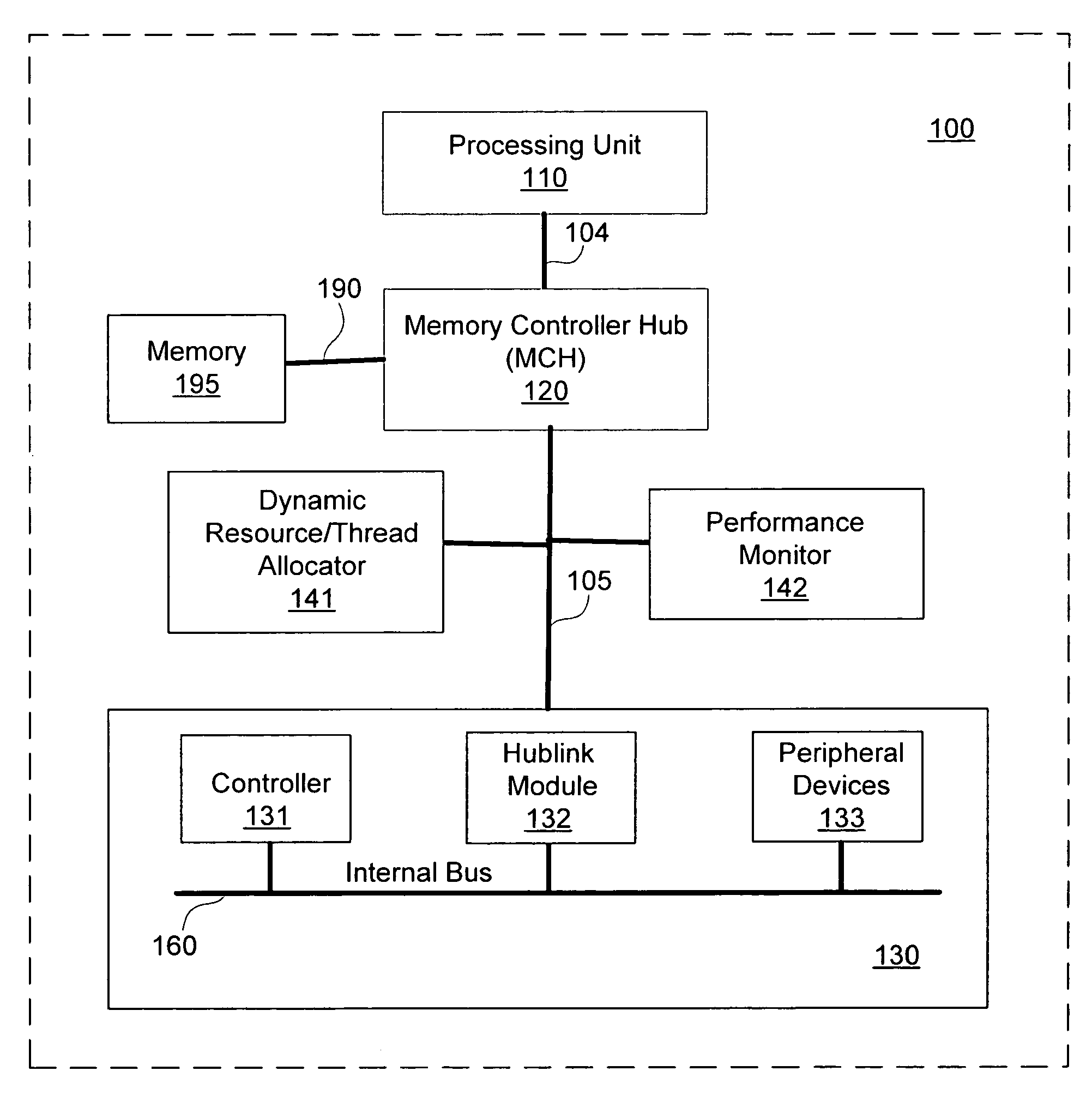 Method and system for dynamic resource allocation