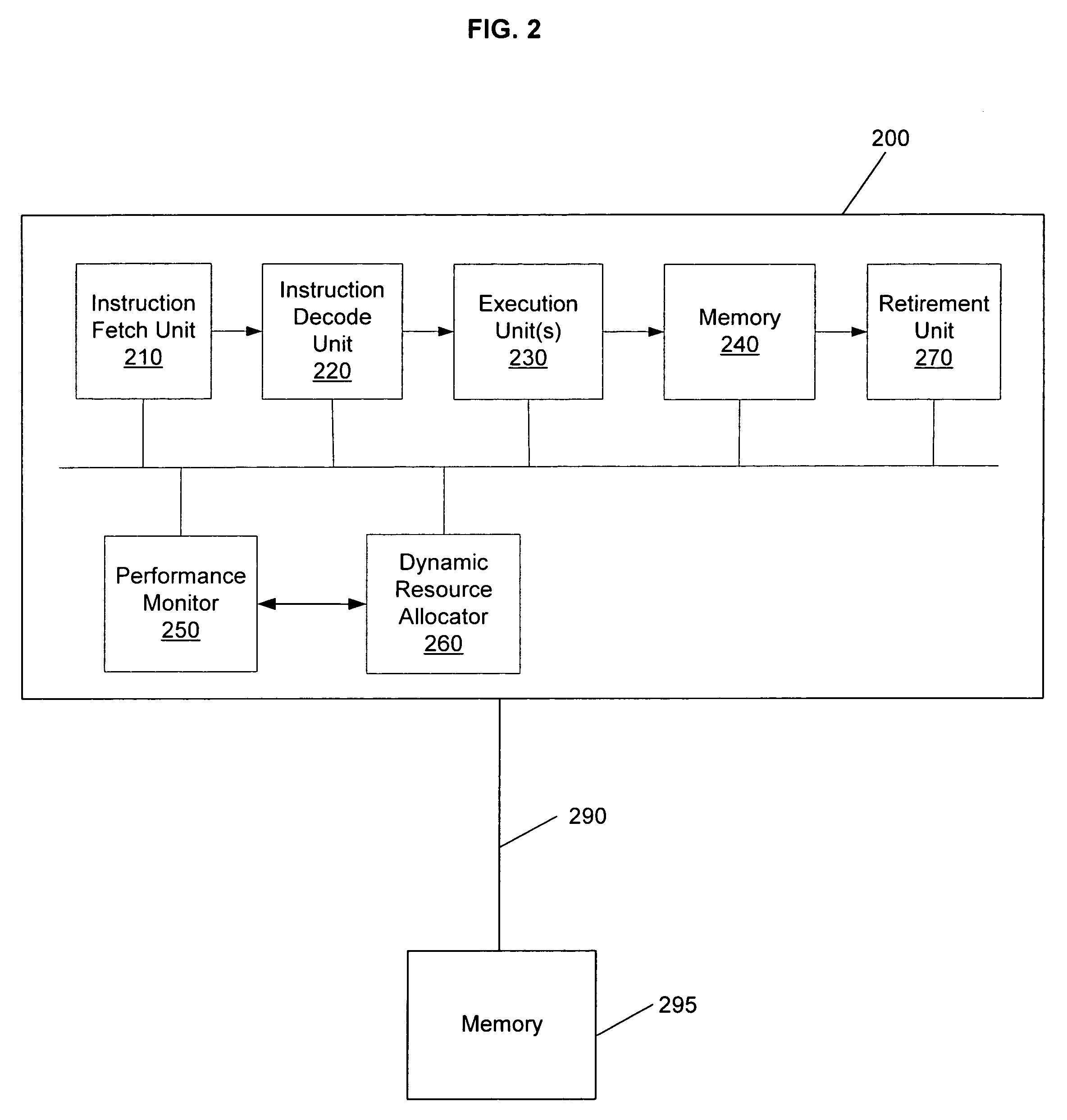 Method and system for dynamic resource allocation