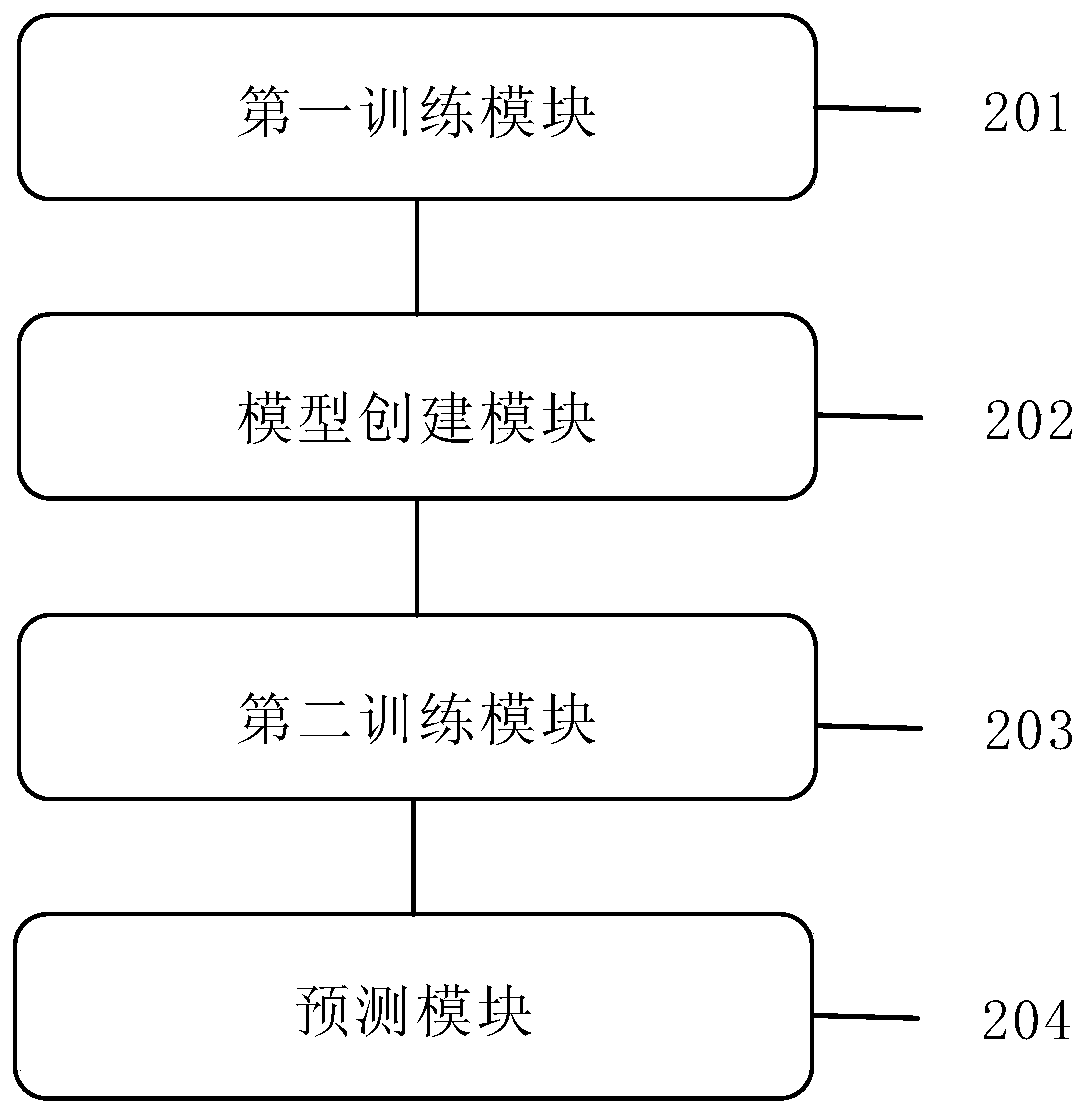 A method and device for predicting dynamic traffic events