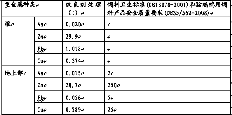 Method for repairing heavy metal polluted tailing