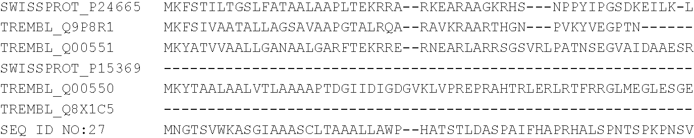 Polypeptides of Alicyclobacillus sp.