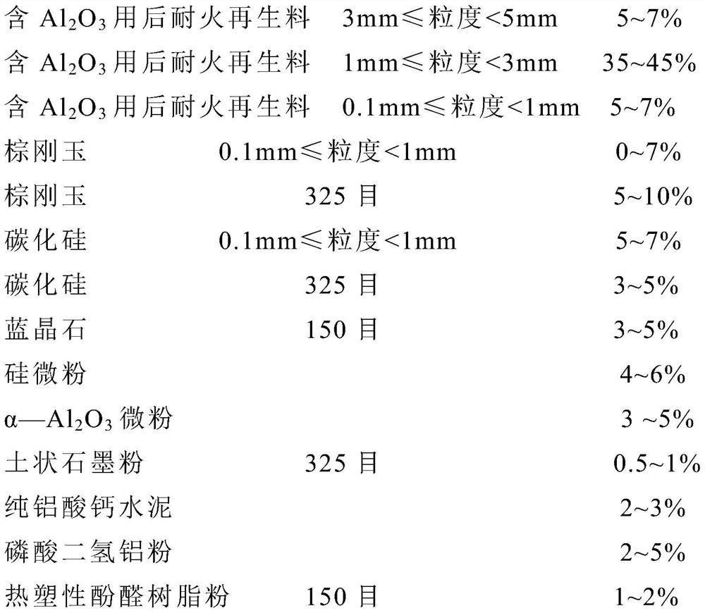 Torpedo ladle lining smearing repair material, preparation method and use method