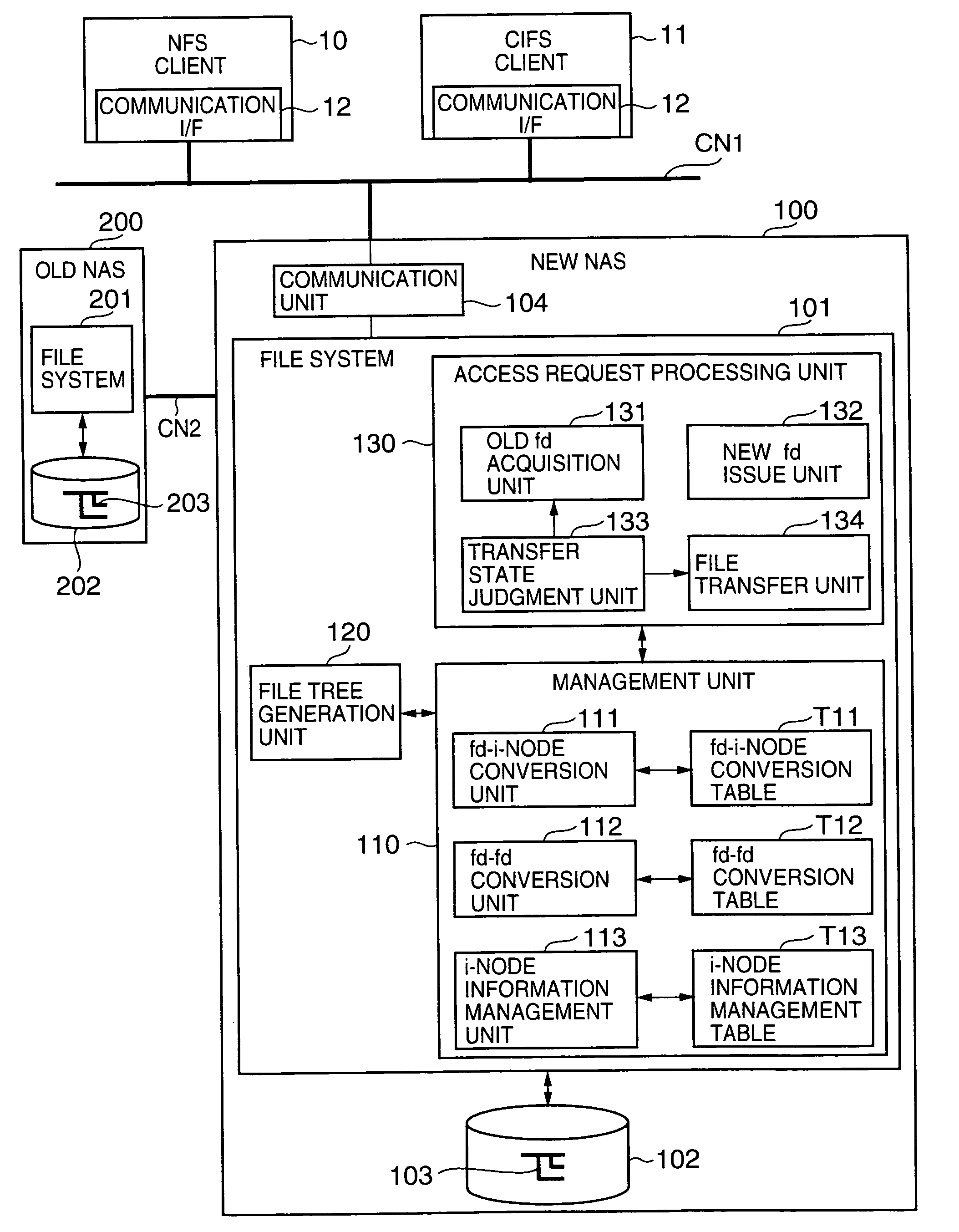 Network storage system and handover method between plurality of network storage devices