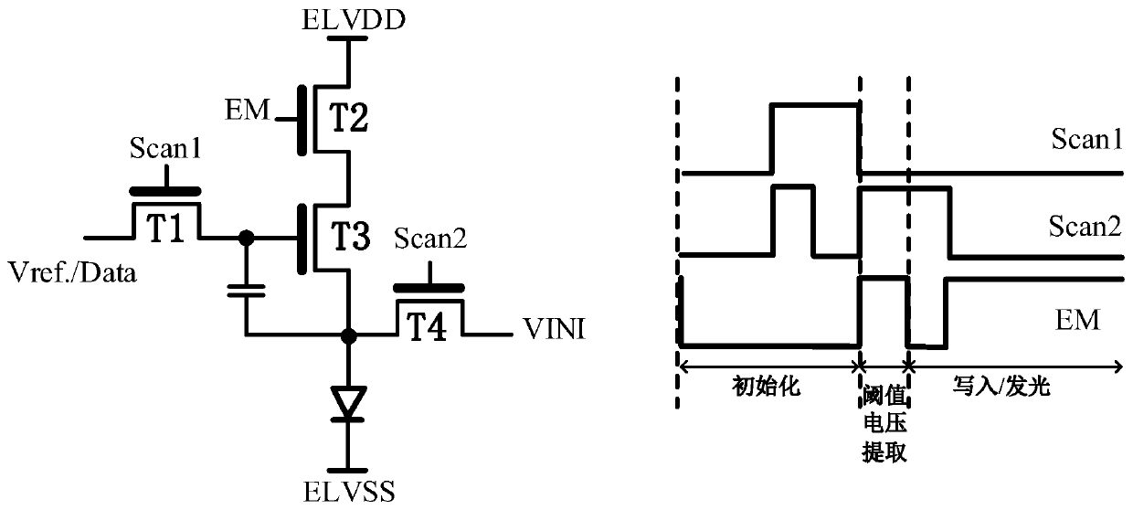 A driving circuit unit, a driving circuit and a display device