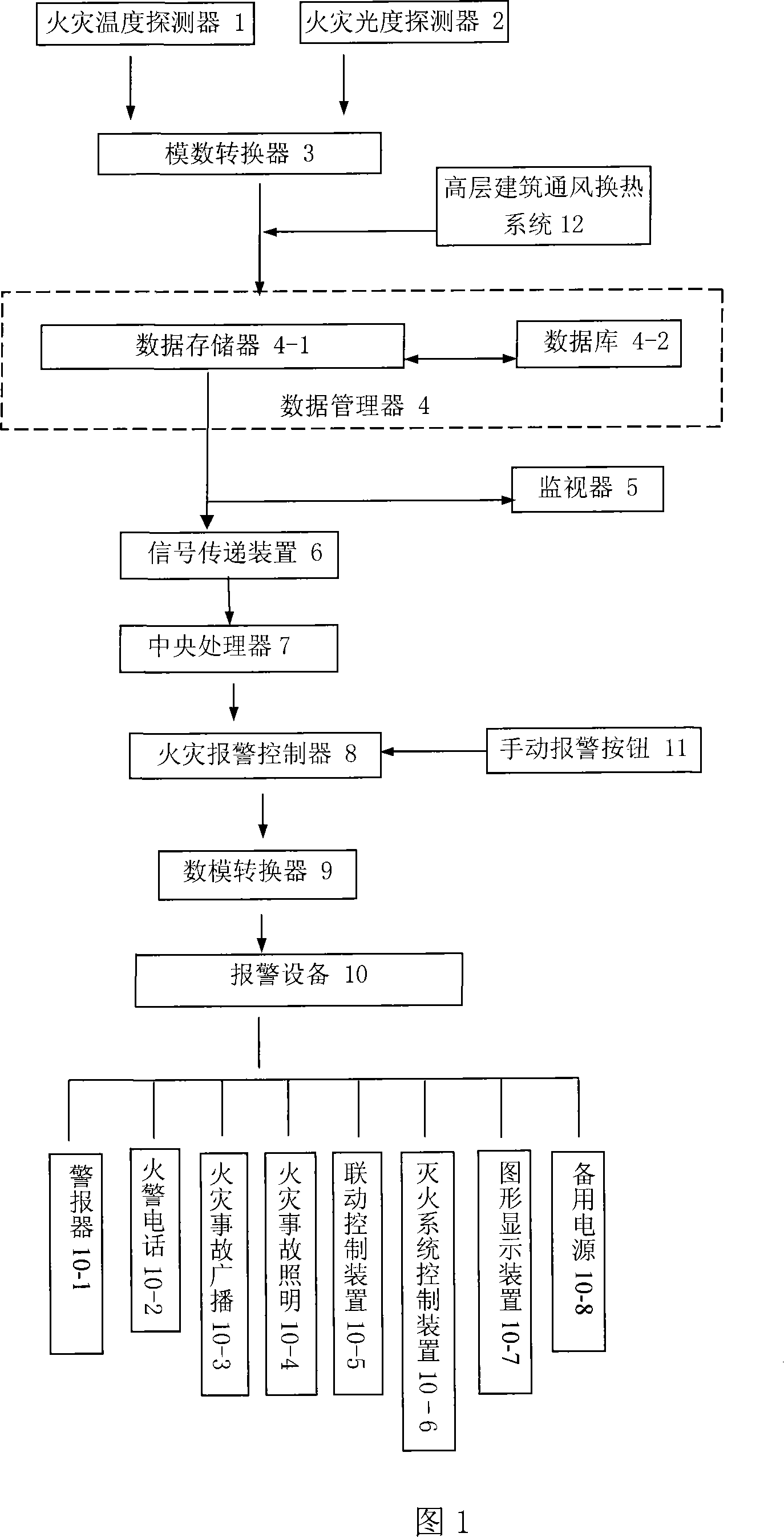 Tall building fire light-temperature composite intelligent monitoring prediction device