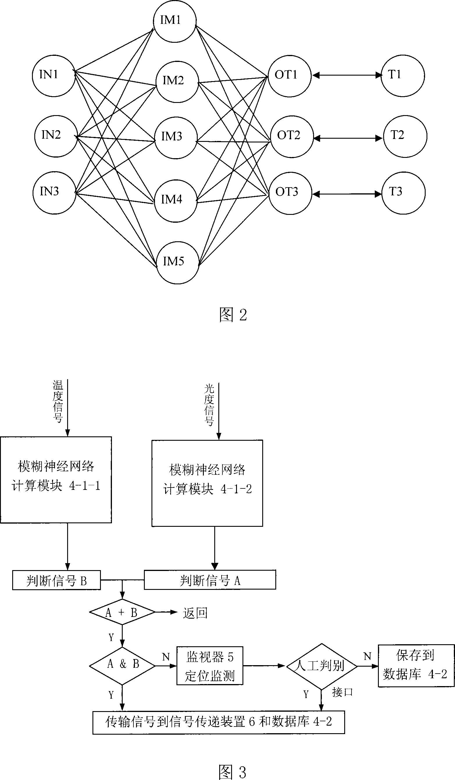 Tall building fire light-temperature composite intelligent monitoring prediction device