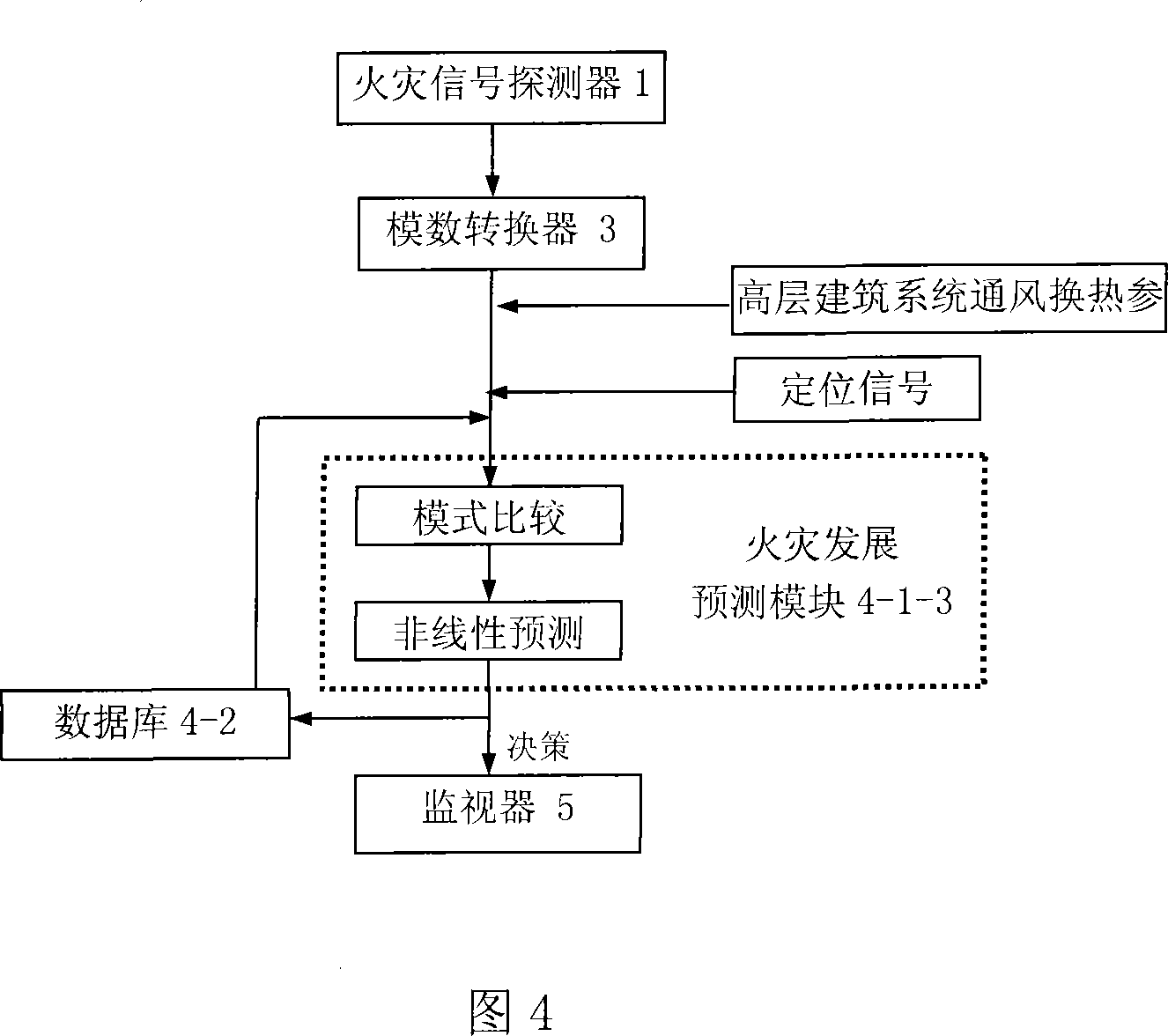 Tall building fire light-temperature composite intelligent monitoring prediction device