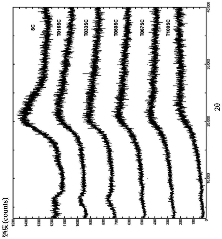 Nano polysaccharide compound and preparation method and application thereof