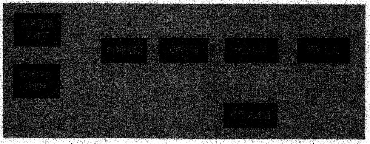 Cloud picture distribution type video classification method