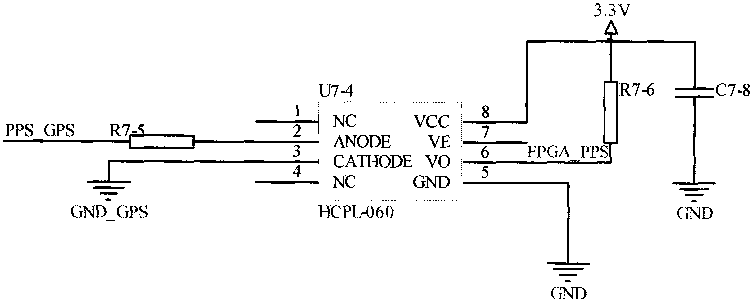 Laser gyro POS (Point of Sales) data acquisition and pre-processing system